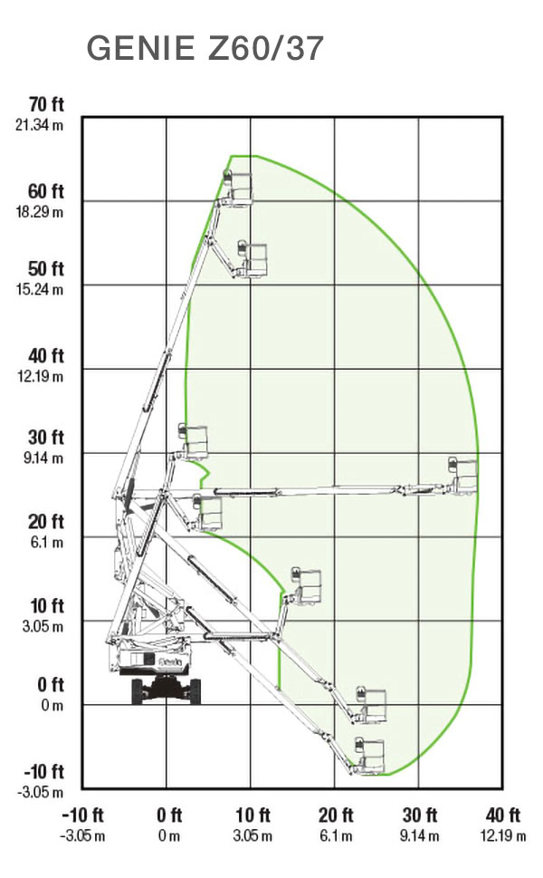 GENIE Z60/37