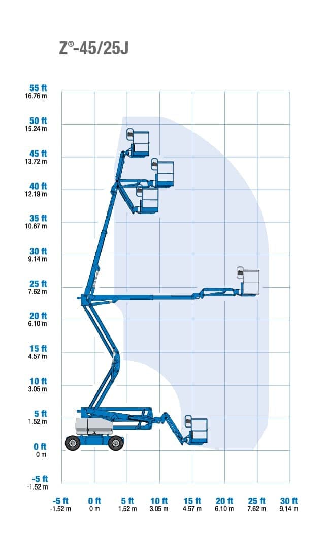 Genie Z4525