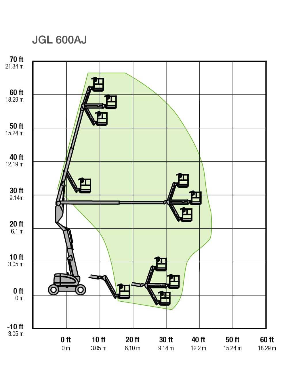 JLG 600AJ