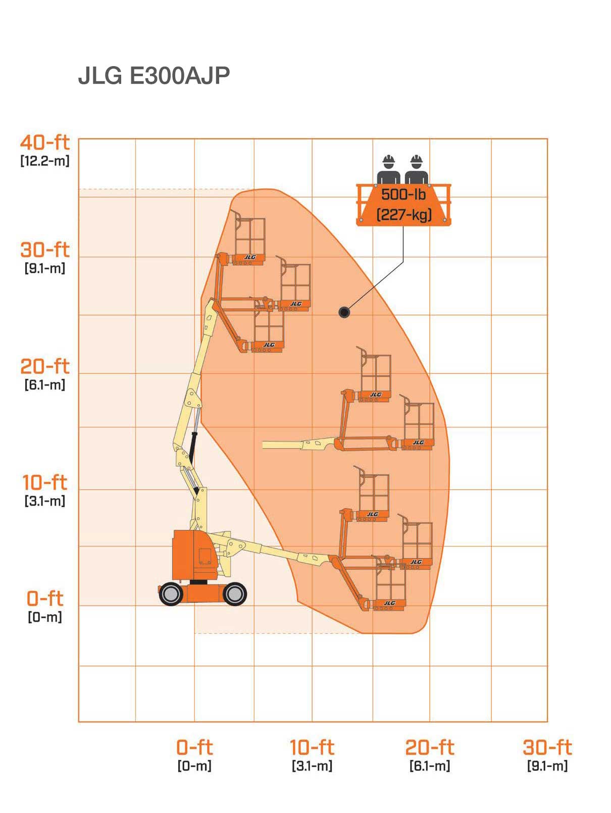 JLG_E300AJP