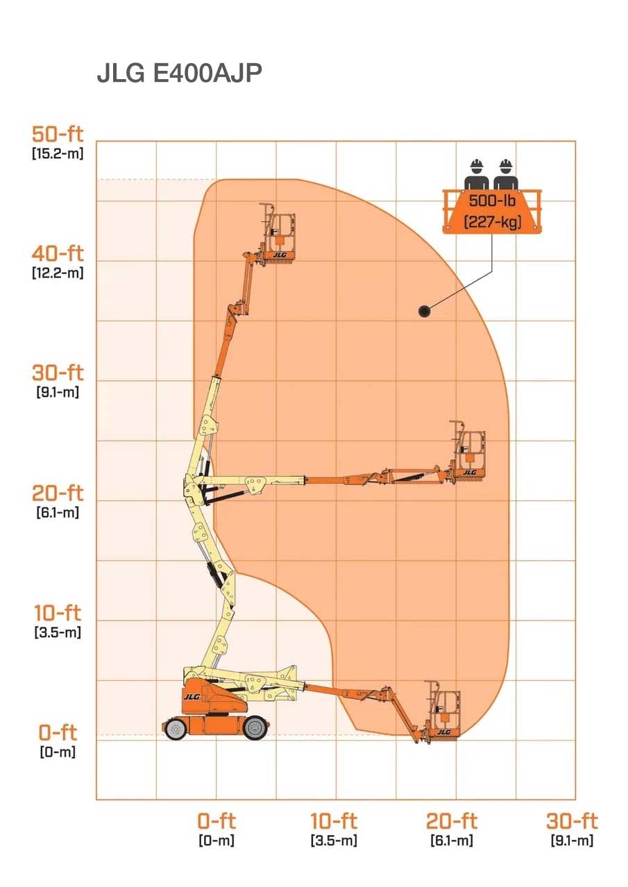 JLG_E400AJP_12m