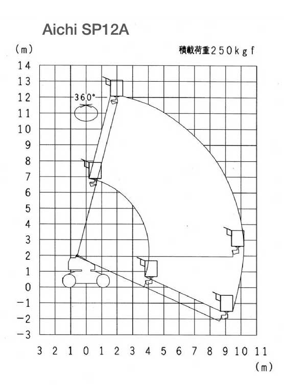 Aichi SP12A 直臂式