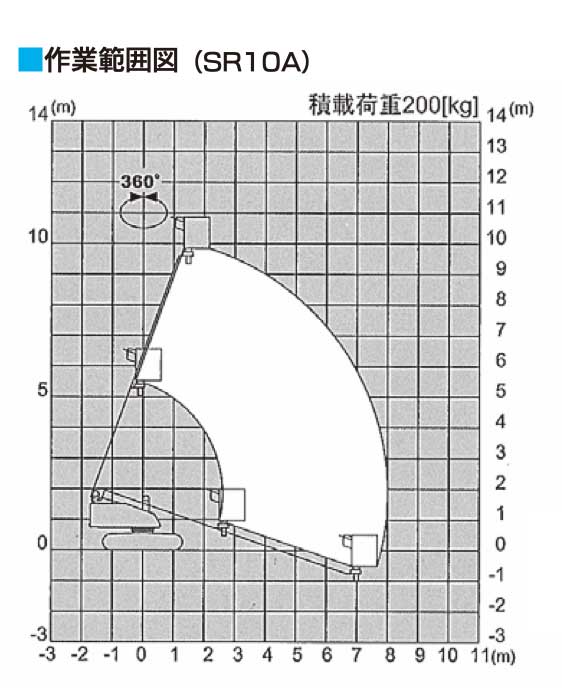 Aichi SR10A 直臂式