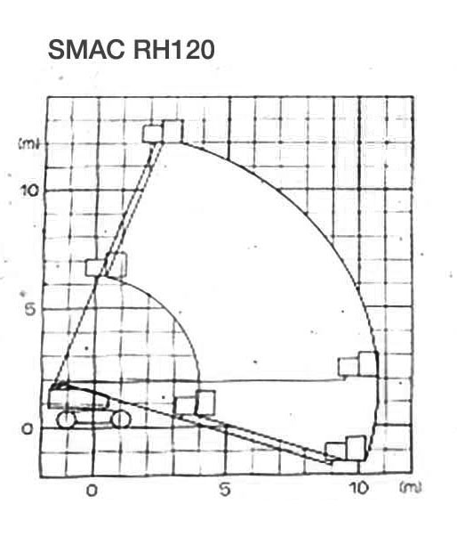 SMAC_RH120 直臂式